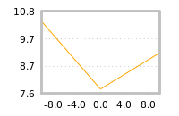 Impact of return on liquidity tomorrow