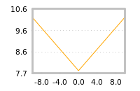 Impact of return on liquidity tomorrow