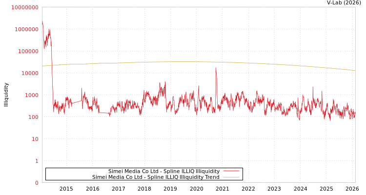 graph of Simei Media Co Ltd ILLIQ-SMEM