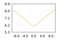 Impact of return on liquidity tomorrow