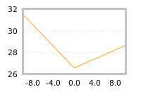 Impact of return on liquidity tomorrow