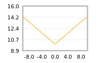 Impact of return on liquidity tomorrow