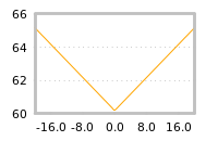Impact of return on liquidity tomorrow