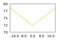 Impact of return on liquidity tomorrow