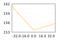Impact of return on liquidity tomorrow