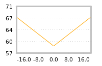 Impact of return on liquidity tomorrow