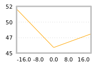 Impact of return on liquidity tomorrow