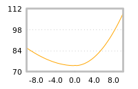 Impact of return on liquidity tomorrow