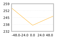 Impact of return on liquidity tomorrow