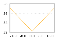Impact of return on liquidity tomorrow