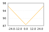 Impact of return on liquidity tomorrow