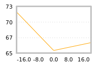 Impact of return on liquidity tomorrow