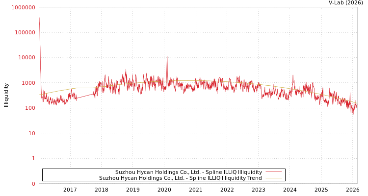 graph of Suzhou Hycan Holdings Co., Ltd. ILLIQ-SMEM