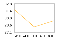 Impact of return on liquidity tomorrow