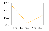 Impact of return on liquidity tomorrow