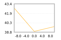 Impact of return on liquidity tomorrow