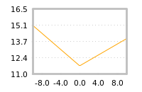 Impact of return on liquidity tomorrow