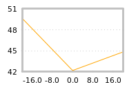 Impact of return on liquidity tomorrow
