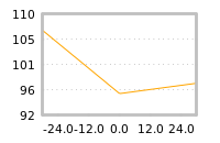 Impact of return on liquidity tomorrow