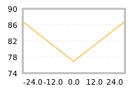 Impact of return on liquidity tomorrow