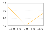 Impact of return on liquidity tomorrow