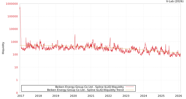graph of Beiken Energy Group Co Ltd ILLIQ-SMEM