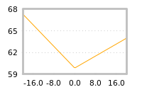 Impact of return on liquidity tomorrow