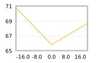 Impact of return on liquidity tomorrow