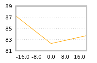 Impact of return on liquidity tomorrow