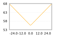 Impact of return on liquidity tomorrow
