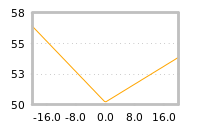 Impact of return on liquidity tomorrow