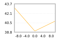 Impact of return on liquidity tomorrow