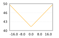 Impact of return on liquidity tomorrow