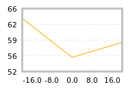 Impact of return on liquidity tomorrow