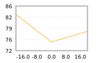 Impact of return on liquidity tomorrow