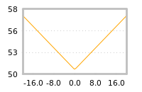 Impact of return on liquidity tomorrow