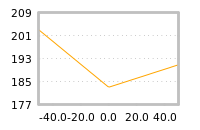 Impact of return on liquidity tomorrow