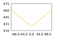 Impact of return on liquidity tomorrow