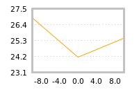 Impact of return on liquidity tomorrow