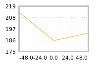 Impact of return on liquidity tomorrow