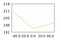 Impact of return on liquidity tomorrow
