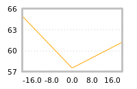 Impact of return on liquidity tomorrow