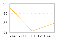 Impact of return on liquidity tomorrow