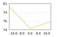 Impact of return on liquidity tomorrow