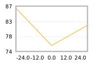 Impact of return on liquidity tomorrow