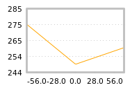 Impact of return on liquidity tomorrow