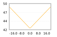 Impact of return on liquidity tomorrow