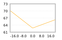 Impact of return on liquidity tomorrow