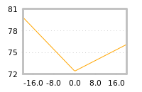 Impact of return on liquidity tomorrow