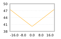 Impact of return on liquidity tomorrow